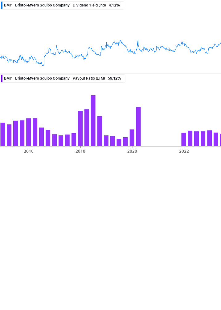 Dividend Safety Chart