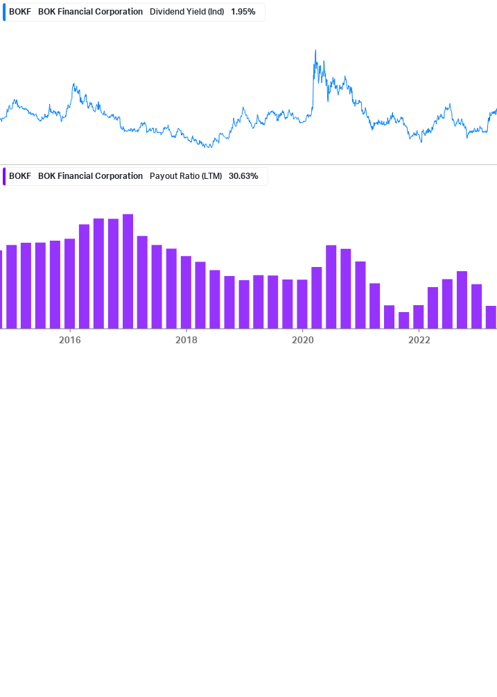 Dividend Safety Chart