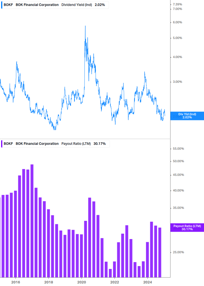 Dividend Safety Chart