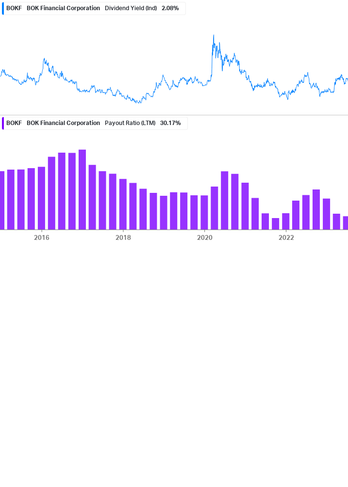 Dividend Safety Chart