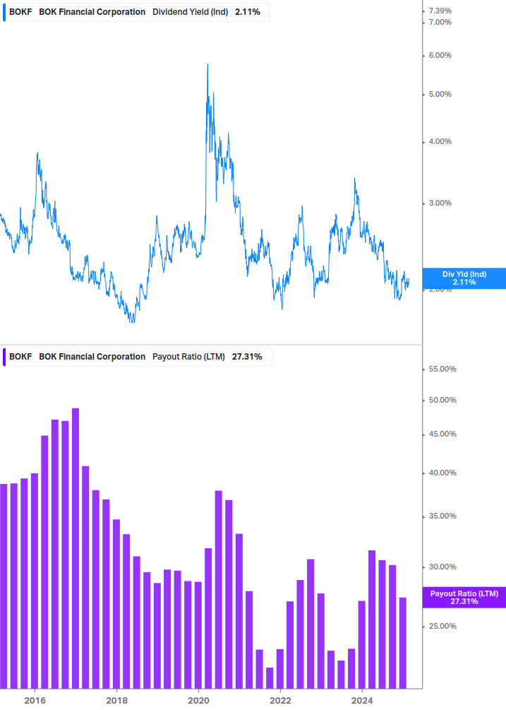 Dividend Safety Chart