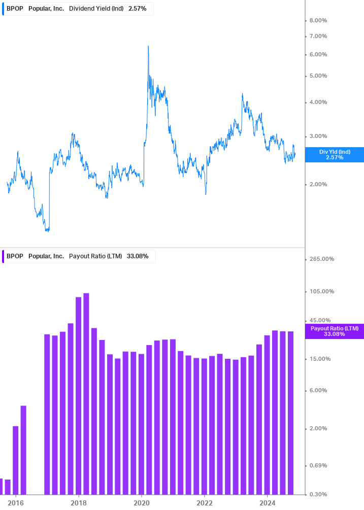 Dividend Safety Chart