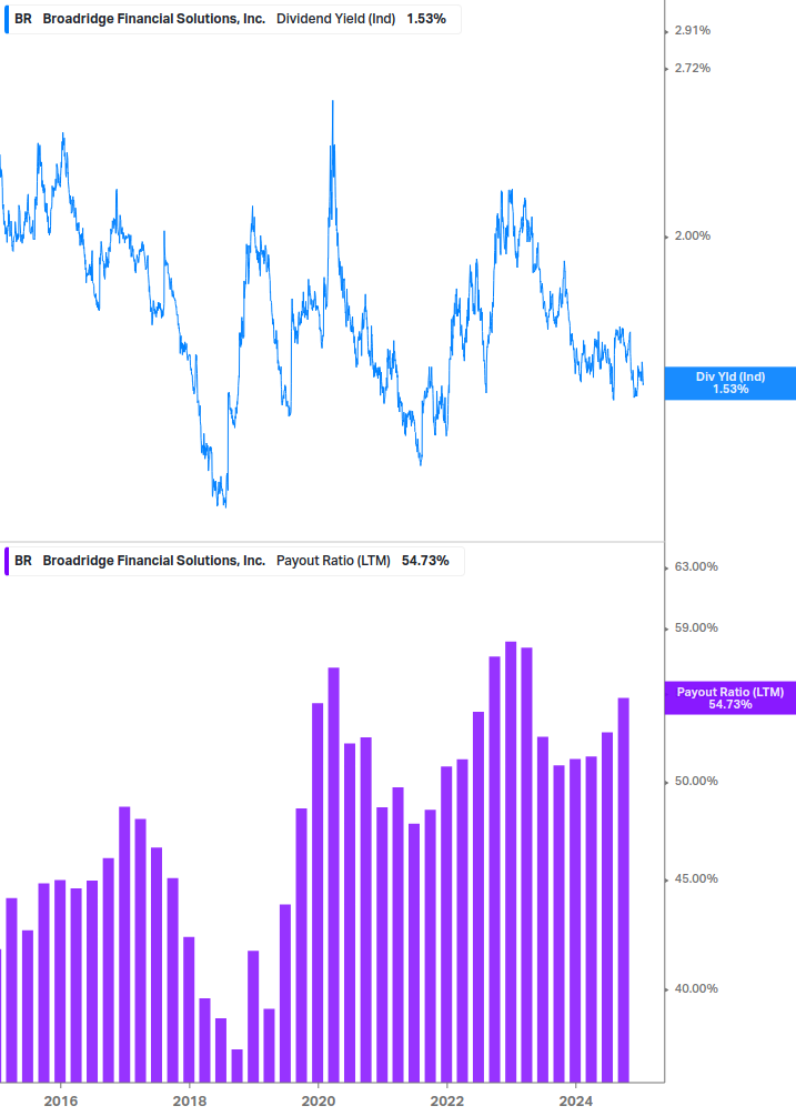 Dividend Safety Chart