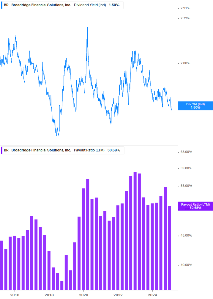 Dividend Safety Chart