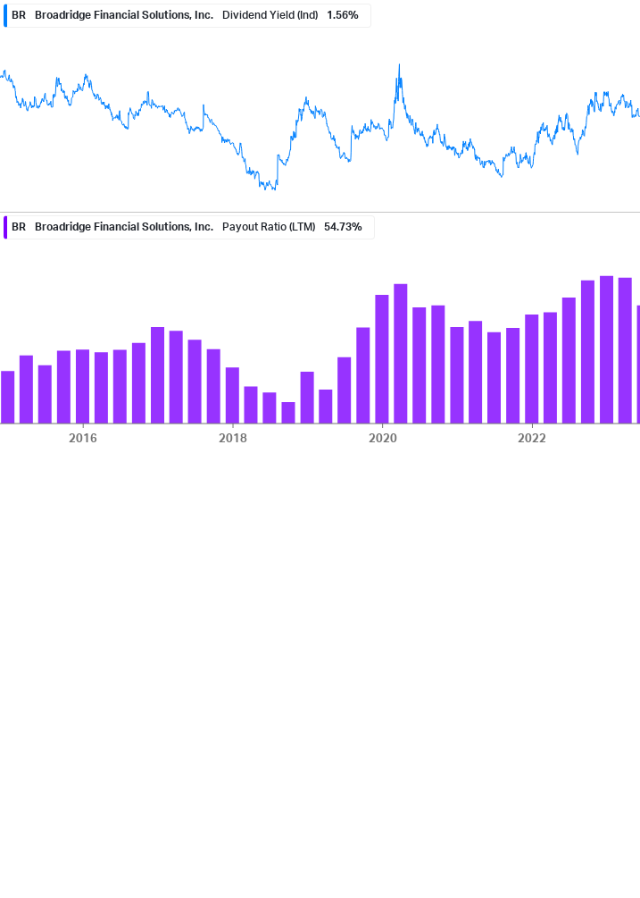 Dividend Safety Chart