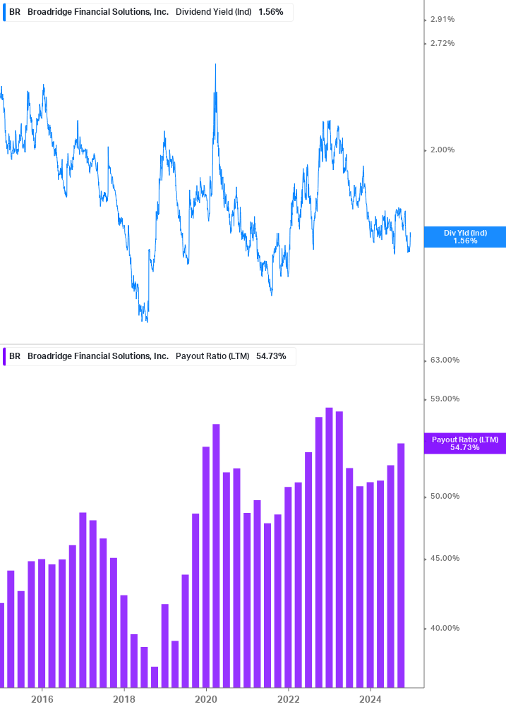 Dividend Safety Chart