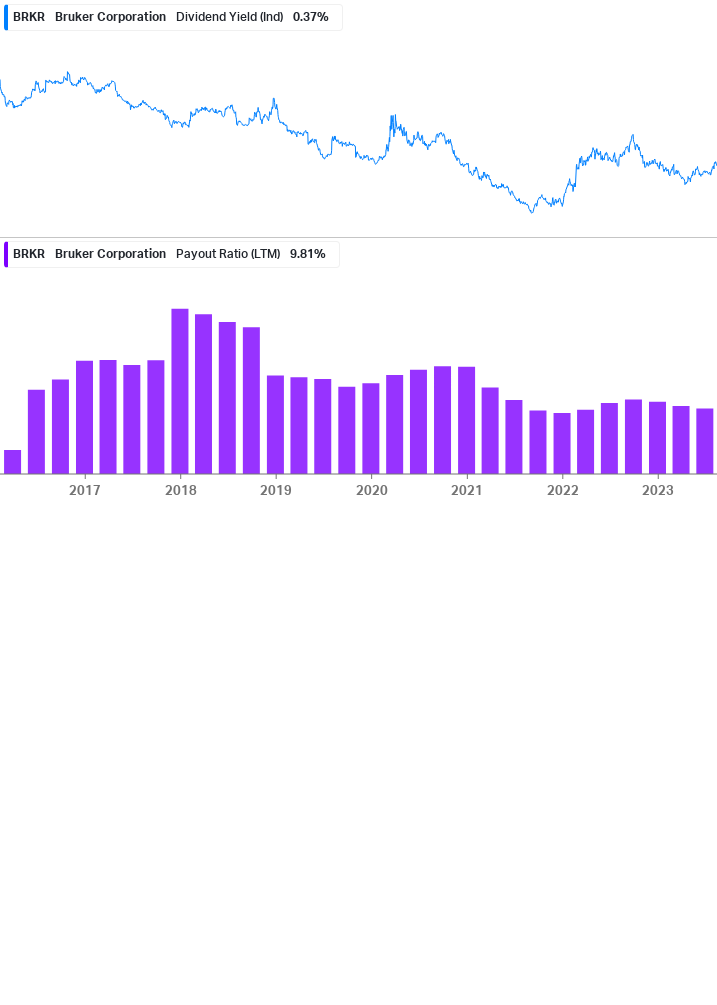 Dividend Safety Chart