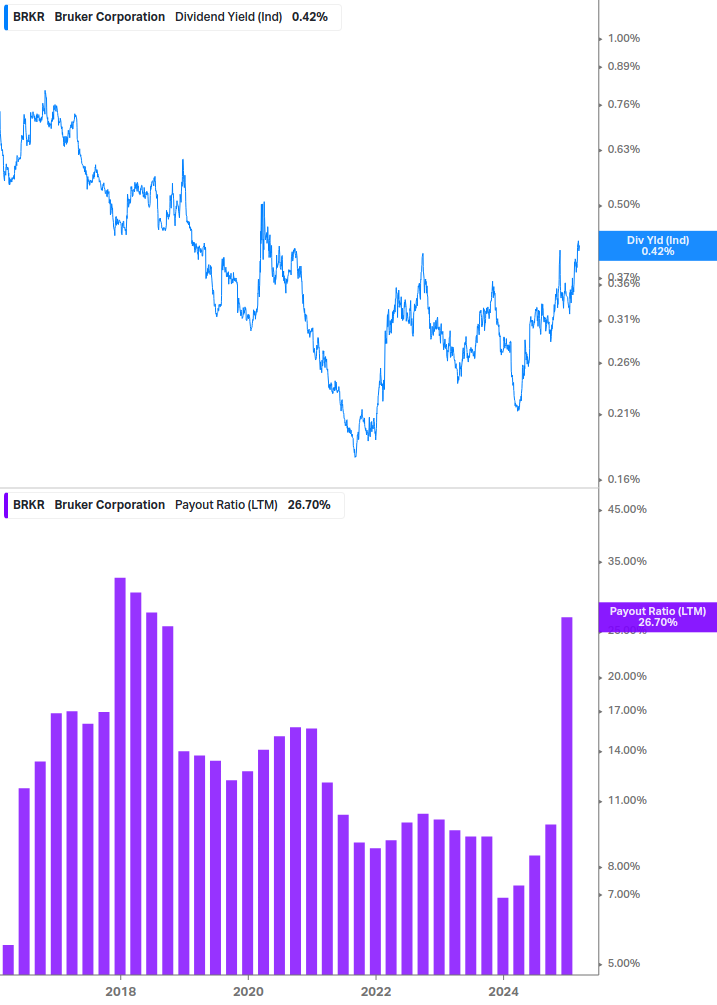 Dividend Safety Chart