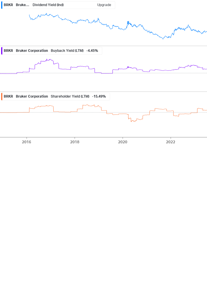 Shareholder Yield Chart