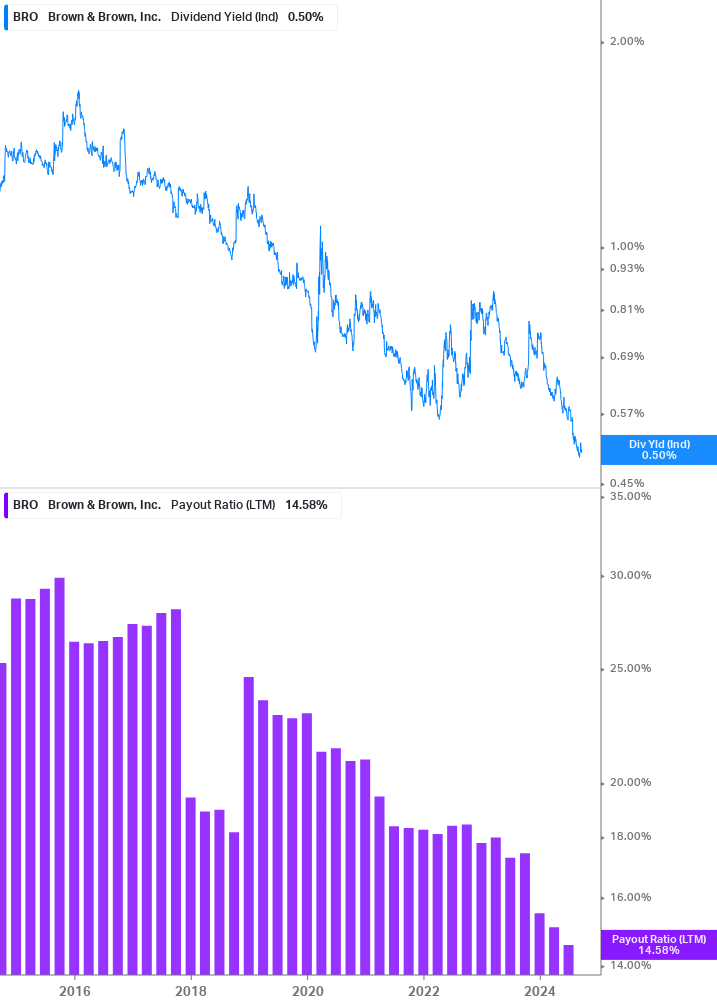 Dividend Safety Chart