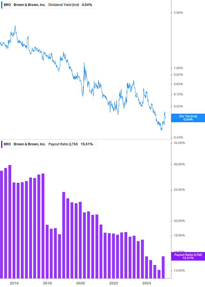 Dividend Safety Chart