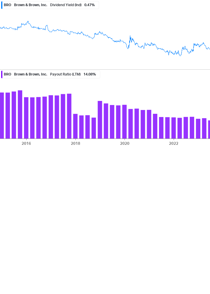 Dividend Safety Chart