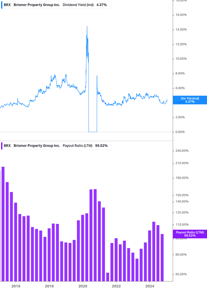 Dividend Safety Chart