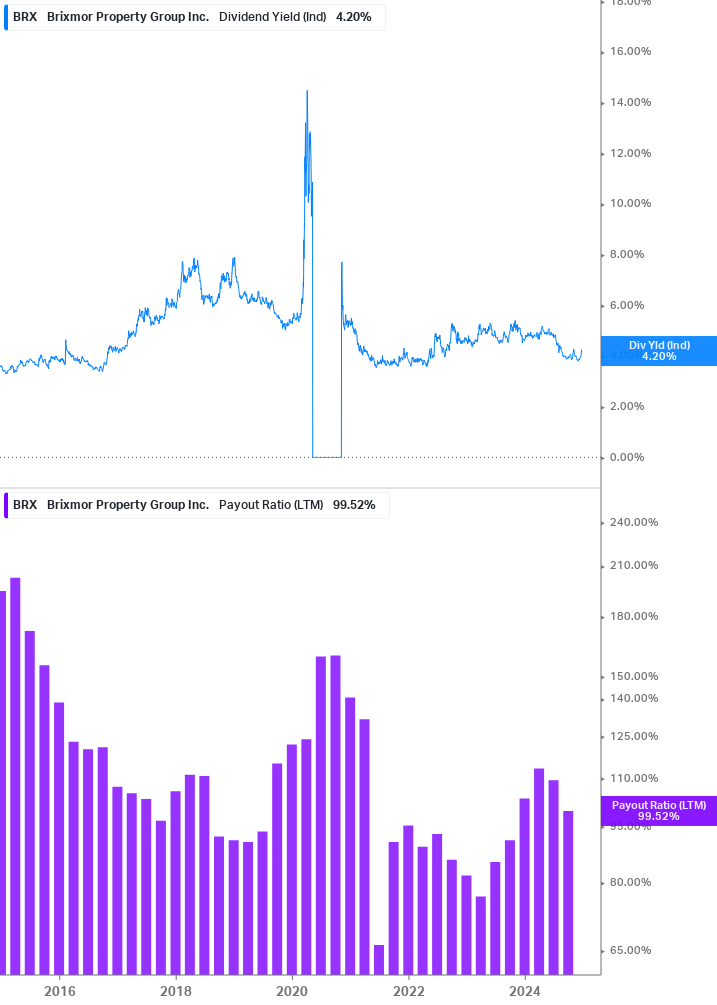 Dividend Safety Chart