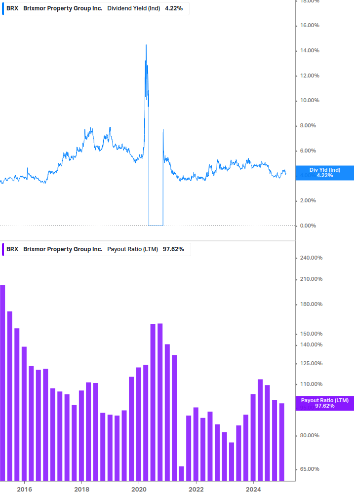 Dividend Safety Chart