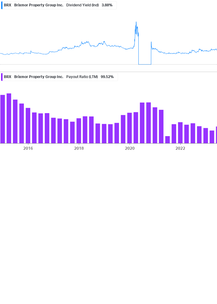 Dividend Safety Chart