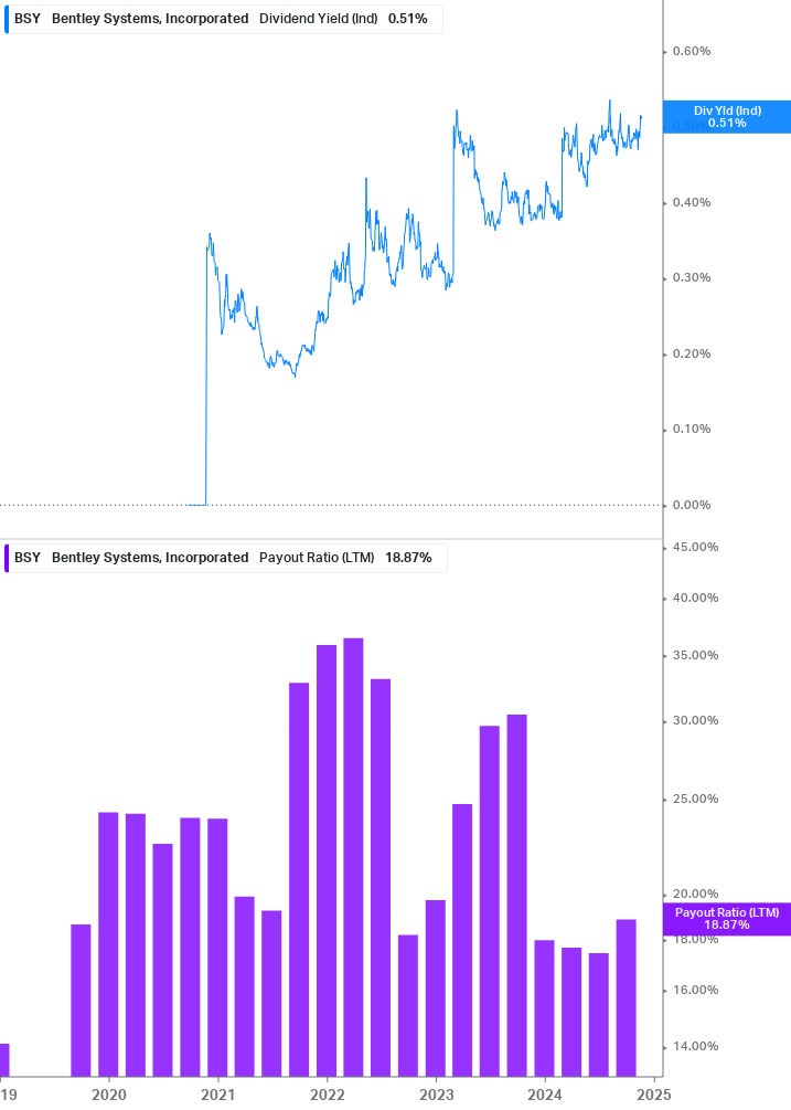 Dividend Safety Chart