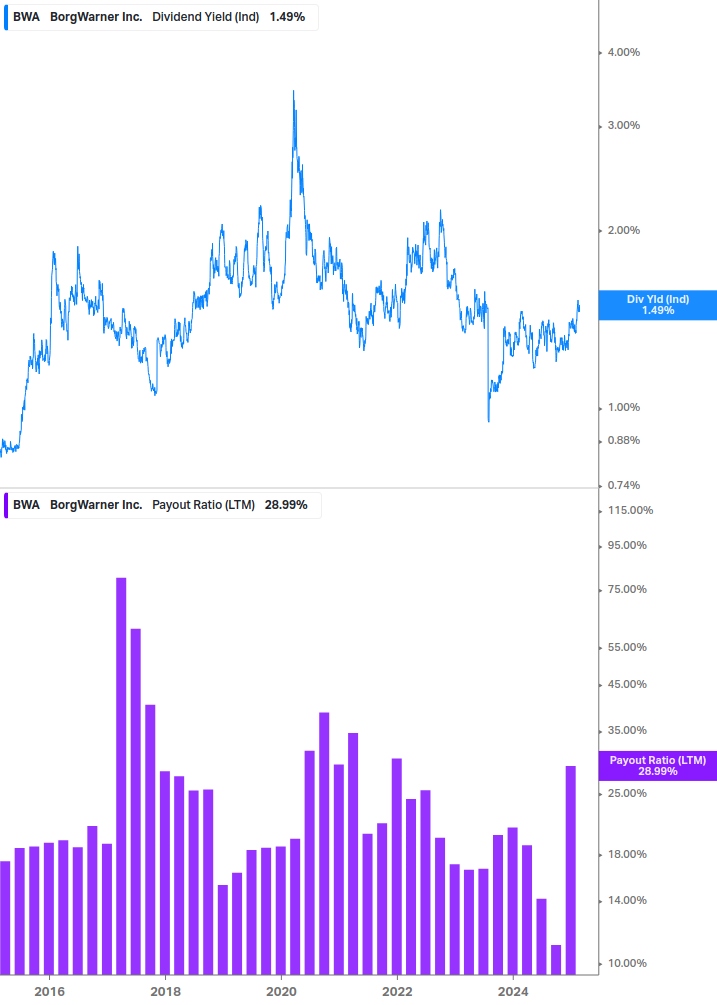 Dividend Safety Chart