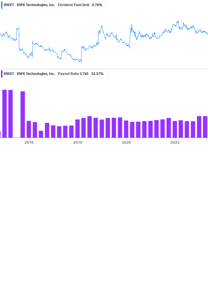 Dividend Safety Chart