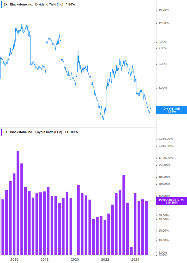 Dividend Safety Chart