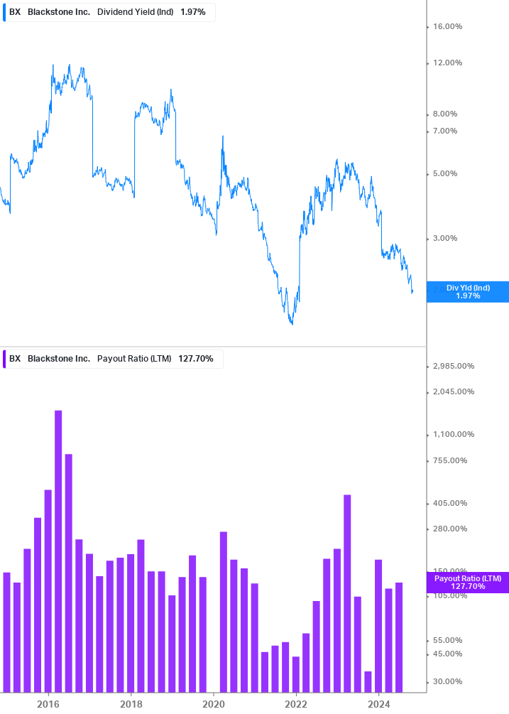 Dividend Safety Chart