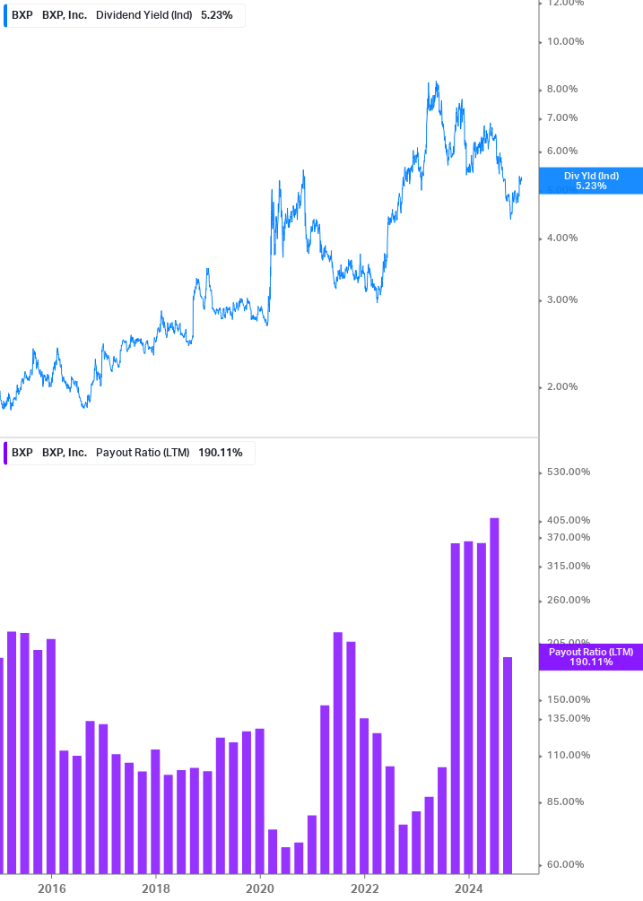 Dividend Safety Chart