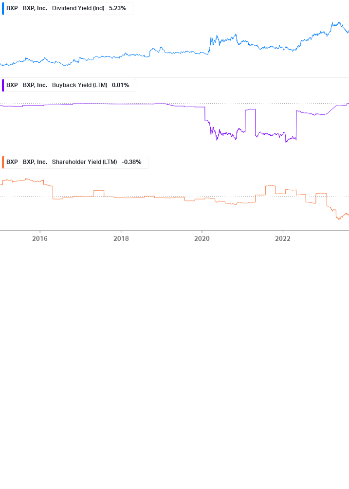 Shareholder Yield Chart