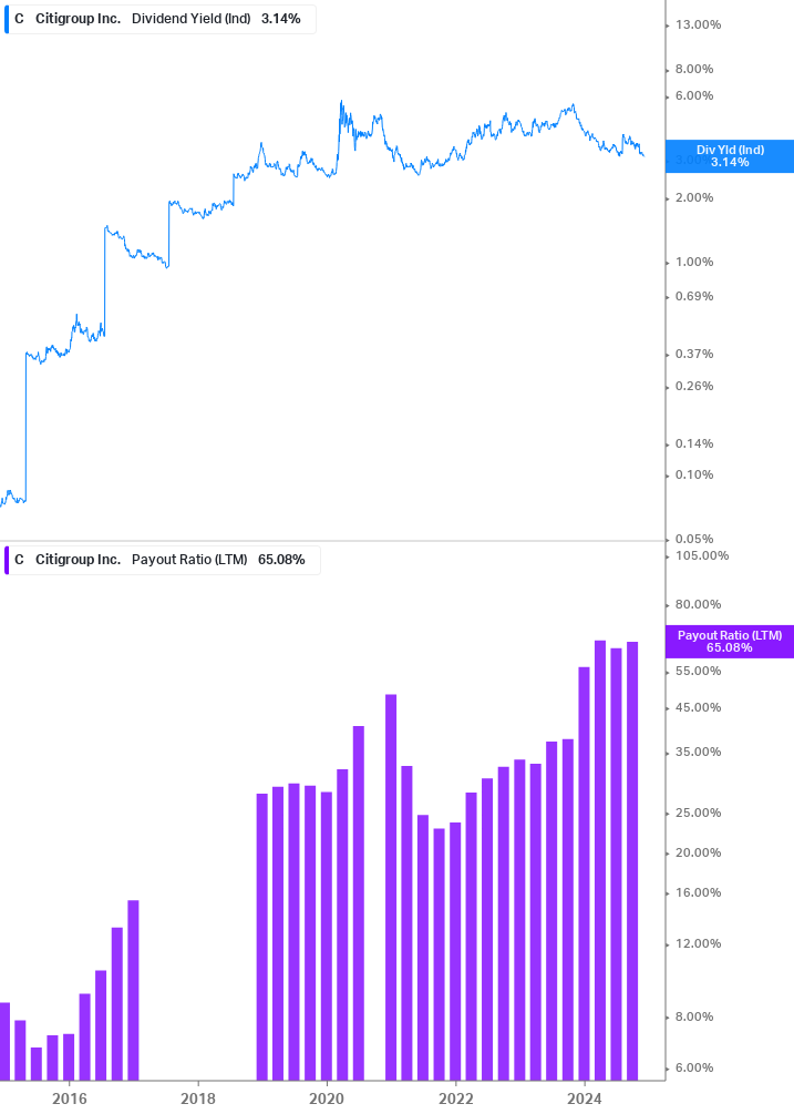 Dividend Safety Chart