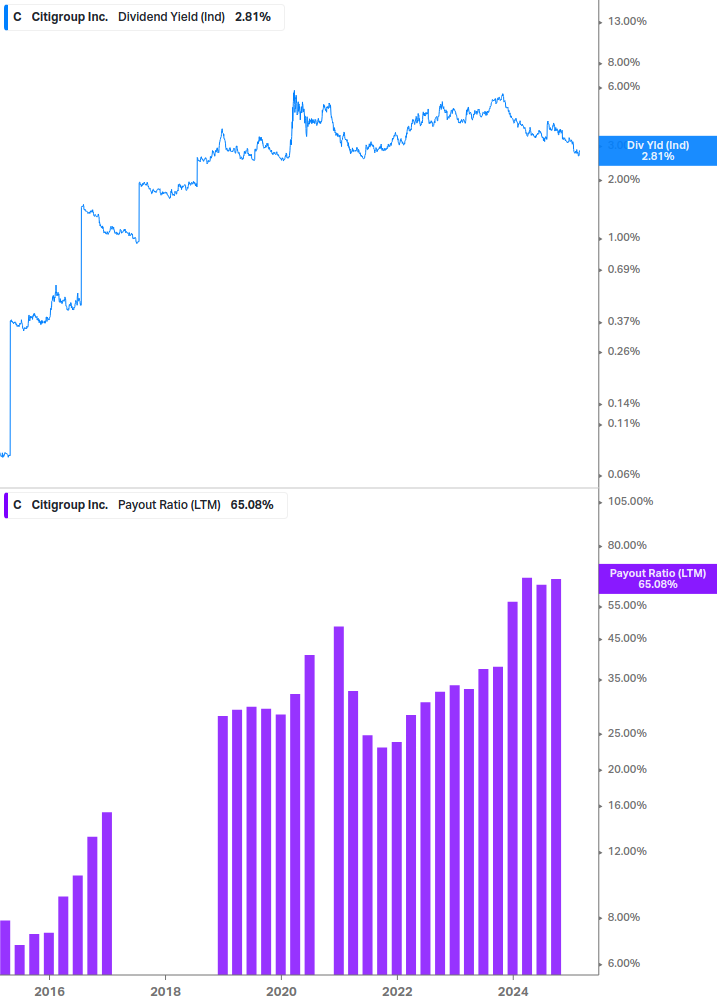 Dividend Safety Chart