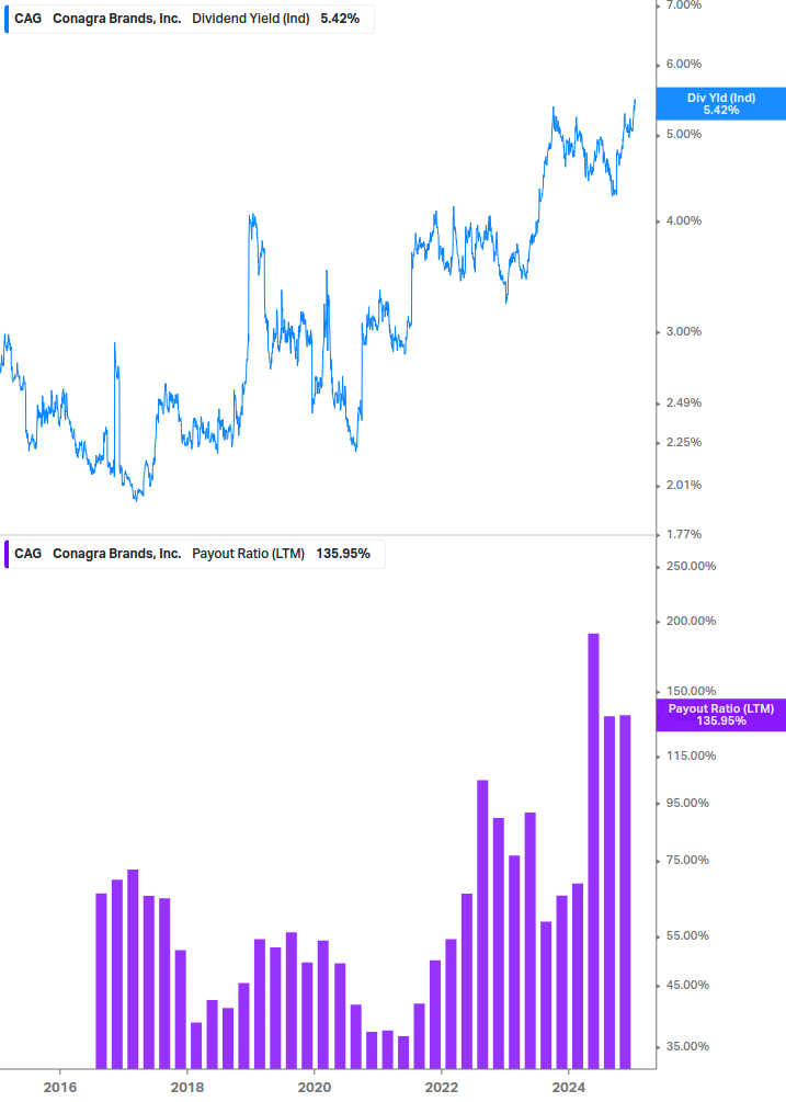 Dividend Safety Chart