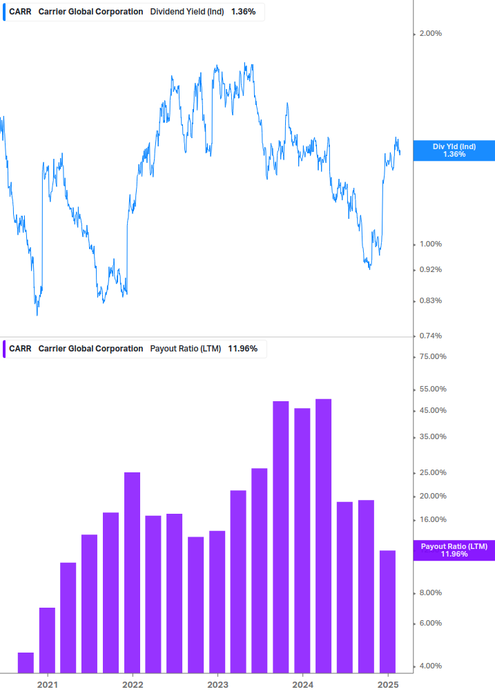 Dividend Safety Chart