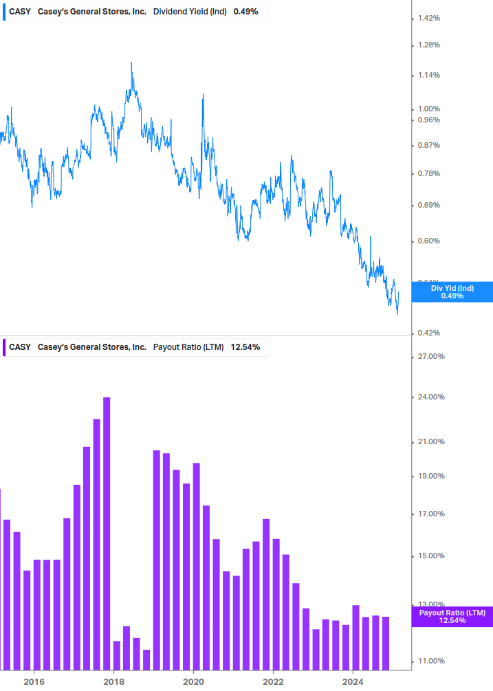 Dividend Safety Chart