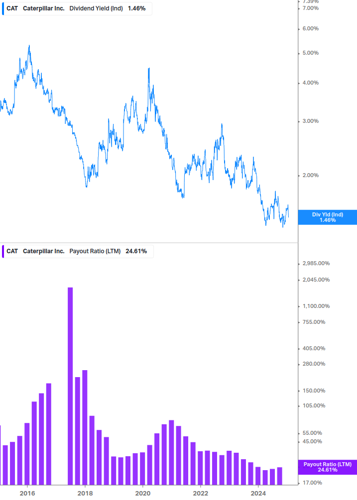 Dividend Safety Chart