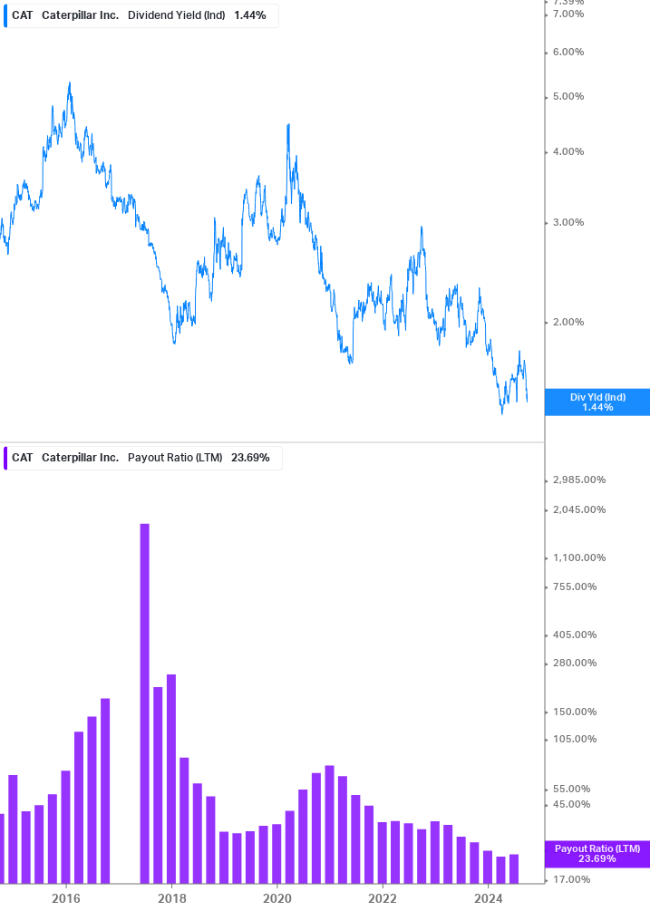 Dividend Safety Chart