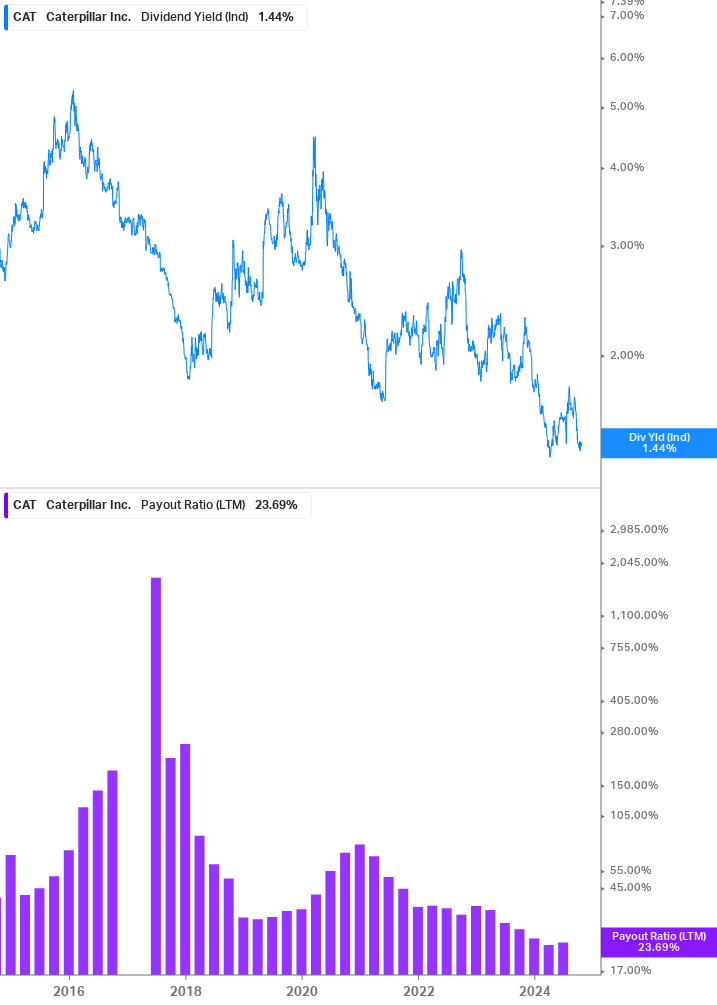 Dividend Safety Chart