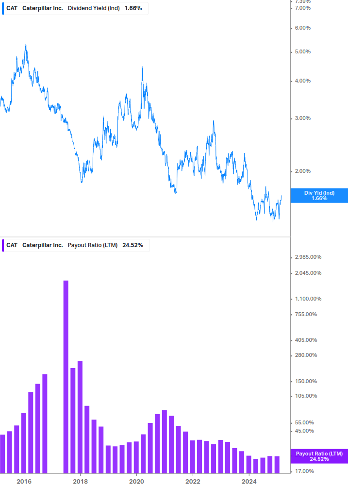 Dividend Safety Chart