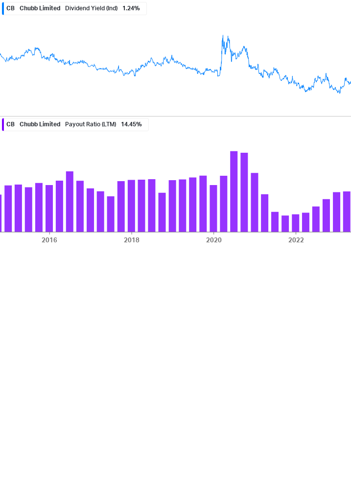 Dividend Safety Chart