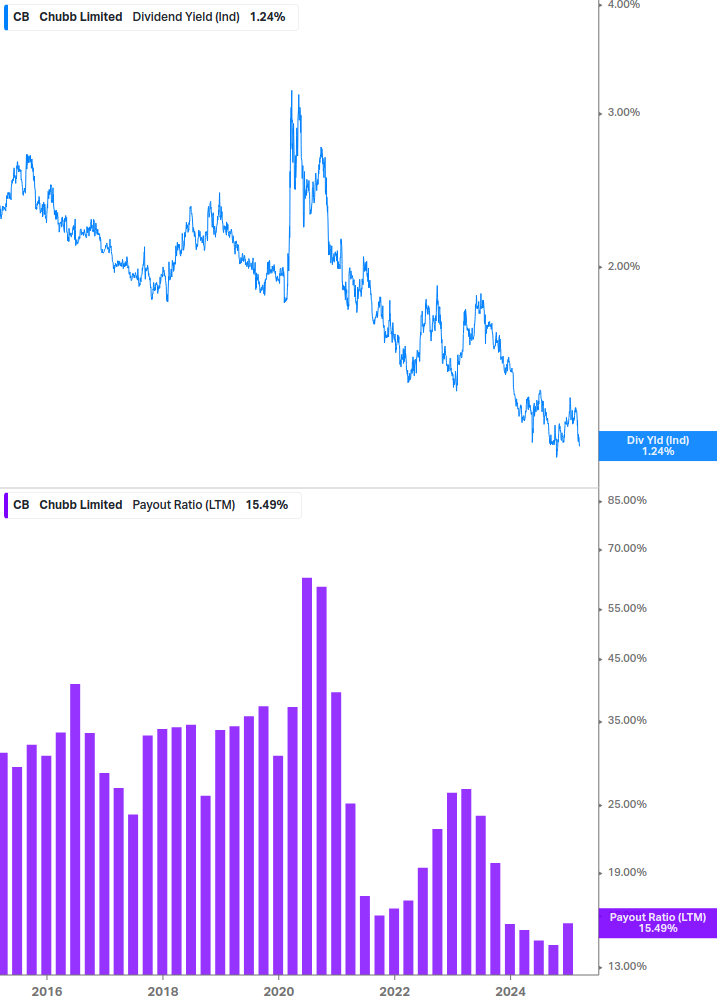 Dividend Safety Chart