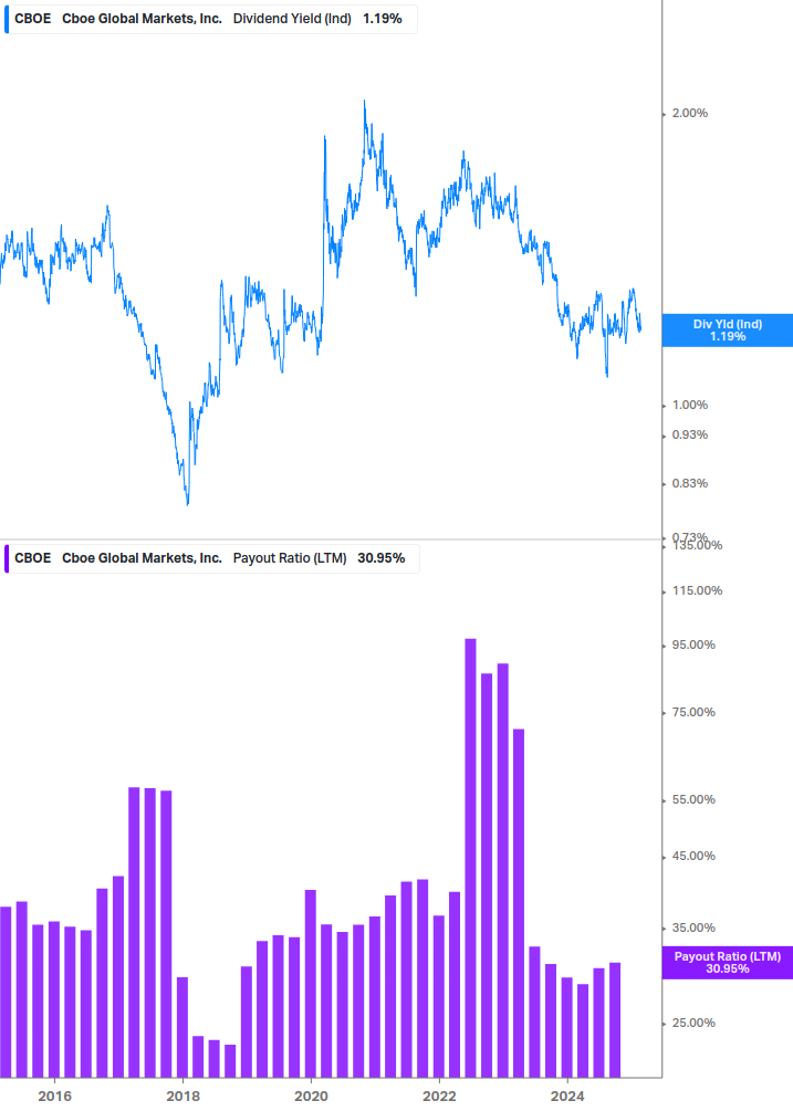 Dividend Safety Chart