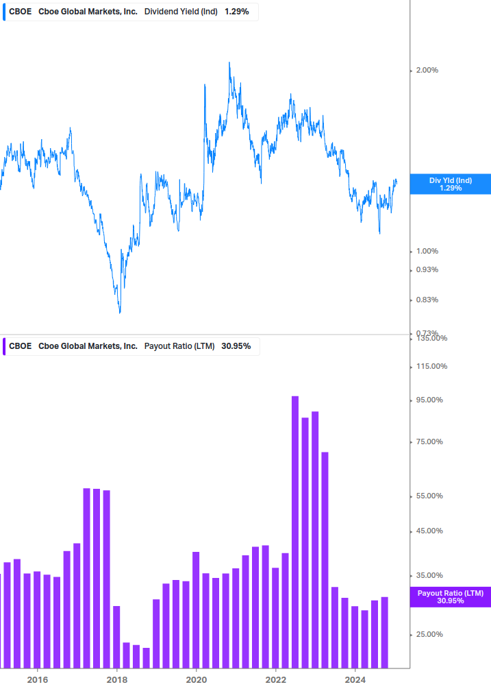 Dividend Safety Chart