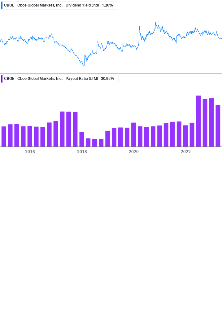 Dividend Safety Chart