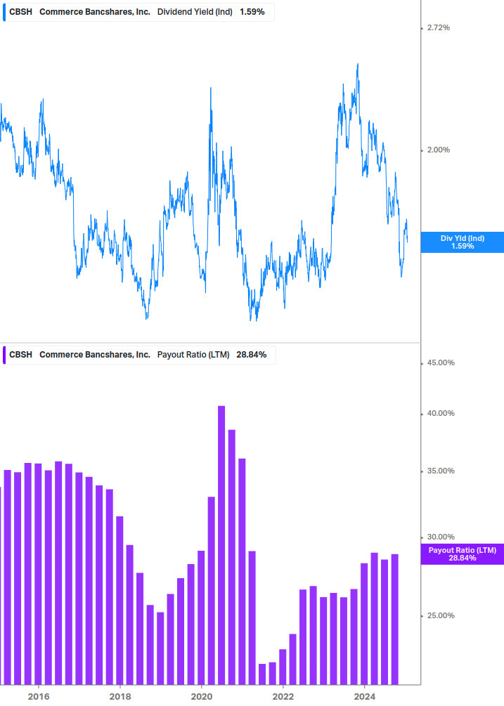 Dividend Safety Chart