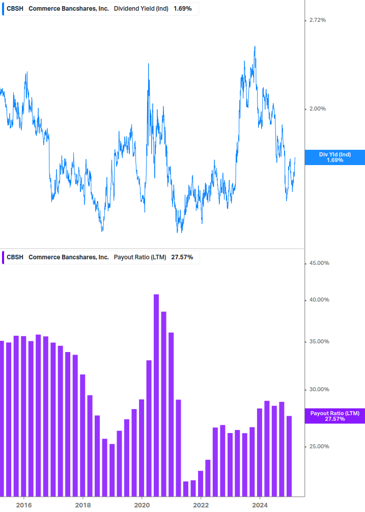 Dividend Safety Chart