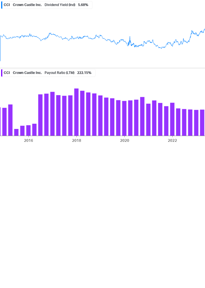 Dividend Safety Chart