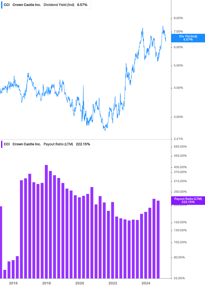 Dividend Safety Chart