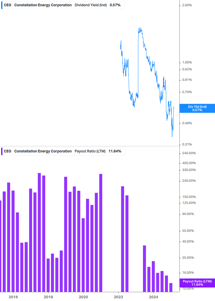 Dividend Safety Chart