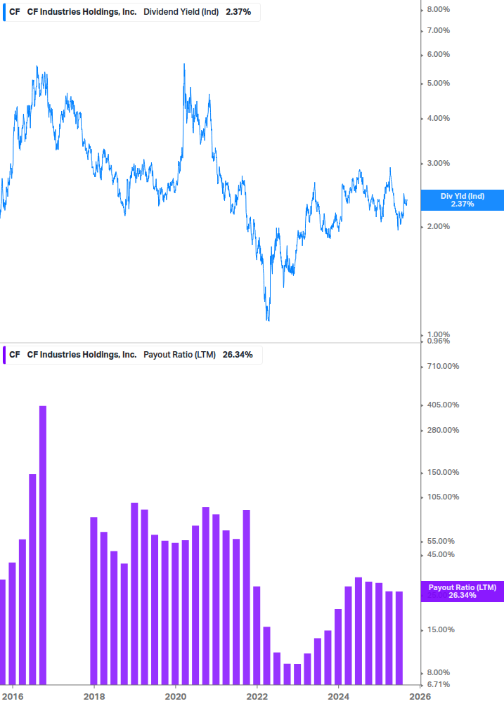 Dividend Safety Chart