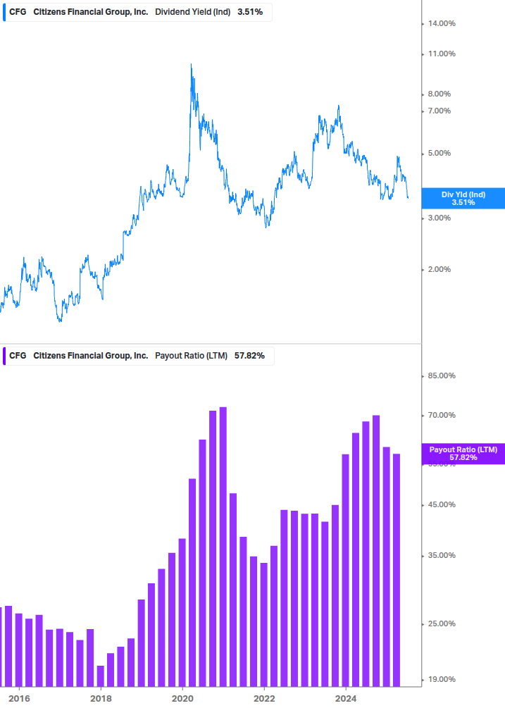 Dividend Safety Chart