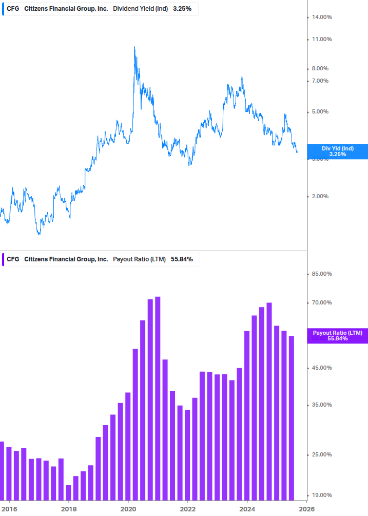 Dividend Safety Chart