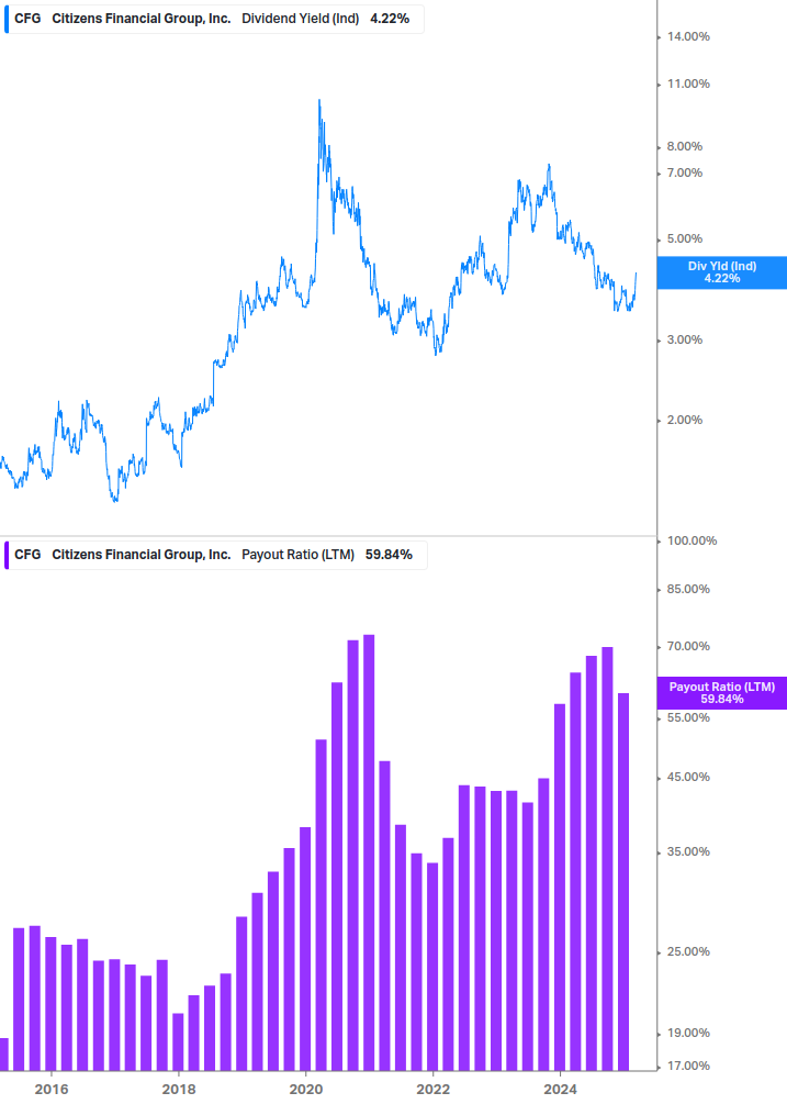 Dividend Safety Chart